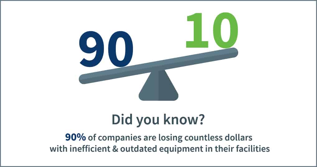 Statistic stating that 90% of companies are losing a lot of money on energy costs with inefficient and outdated equipment in their facilities