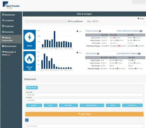 Screenshot of the dashboard of the Best Practice Energy management system portal