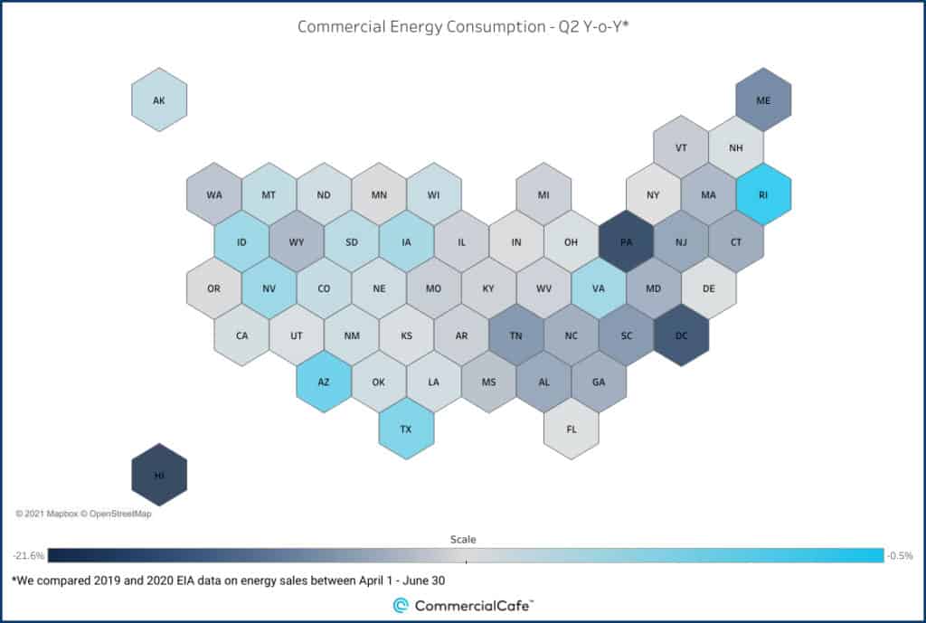Graph showing the 2019 vs 2020 YOY comparison of US energy usage