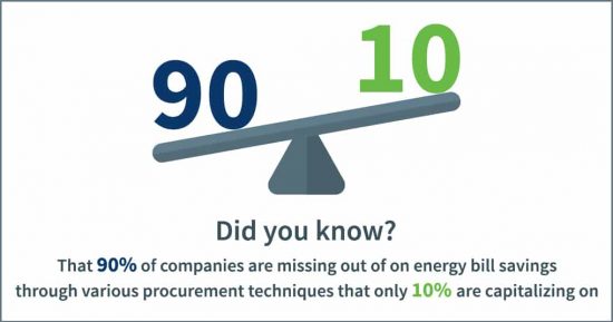 A statistic that says that 90% of companies are missing out on energy bill savings that only 10% are capitalizing on